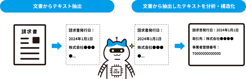 AIオプションとは