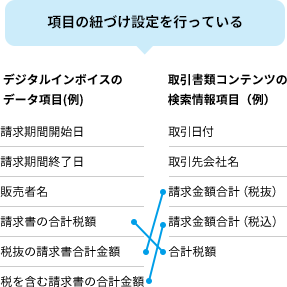 項目の紐づけ設定を行っている