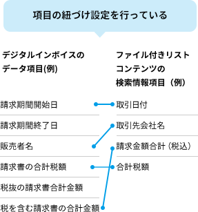 項目の紐づけ設定を行っている