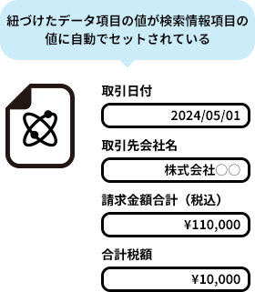 紐づけたデータ項目の値が検索情報項目の値に自動でセットされている