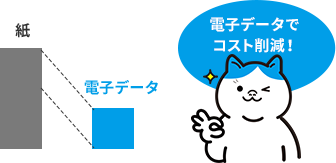 Peppolで 異なるサービスでもやりとりOK!