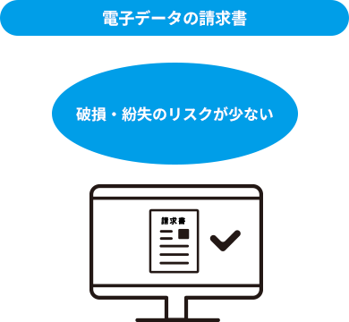 電子データの請求書