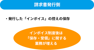 請求書発行側