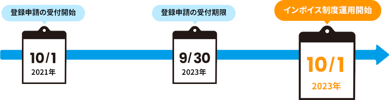 「登録申請の受付開始2021年10/1 登録申請の受付期限2023年9/30 インボイス制度運用開始2023年10/1