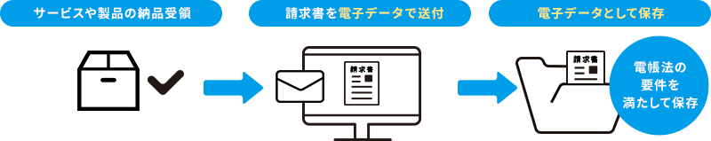 電子請求書の保存方法