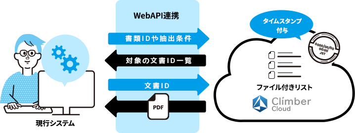 保管文書との連携