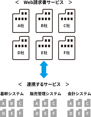 サービスが多くて選択できない