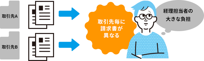 例2：インボイス制度（仕入税額控除）対応のケース