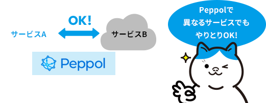 Peppolで 異なるサービスでもやりとりOK!