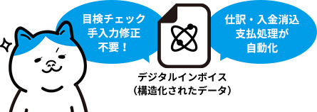 目検チェック手入力修正不要！