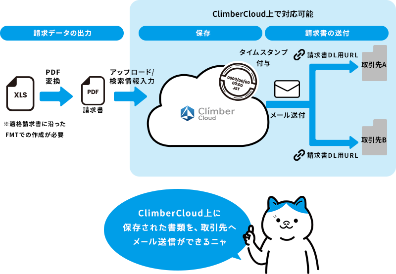 手動で発行する場合