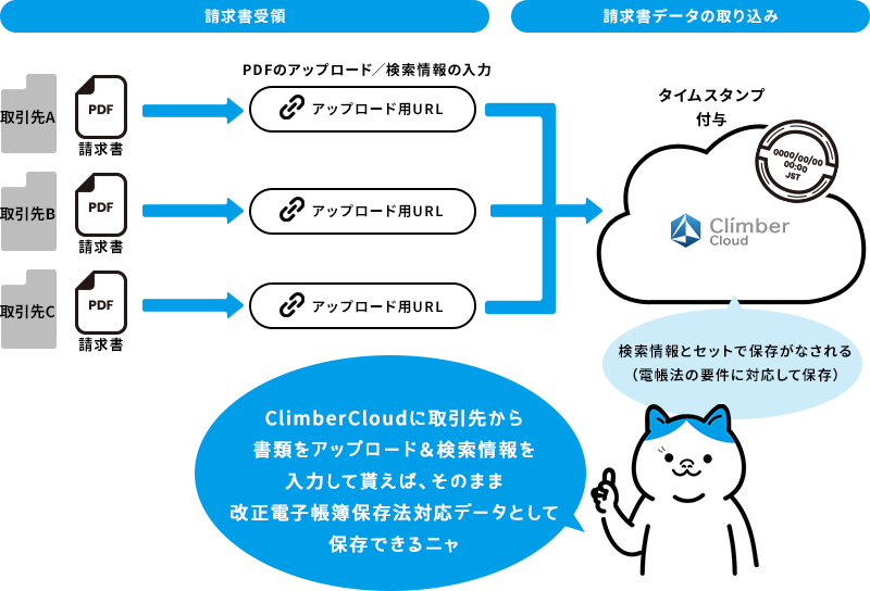 ClimberCloudの利用イメージ（受領）