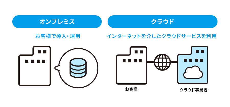 オンプレミスとクラウドとは？