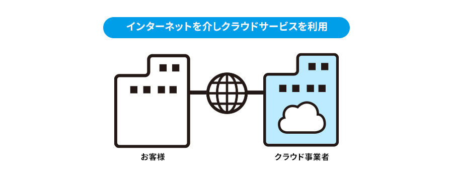 クラウドとは？