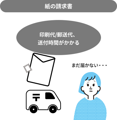 「インボイス制度対応の場合