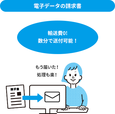 Web請求/Web受領とは