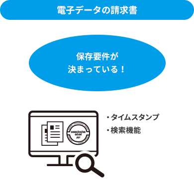 電子データの請求書