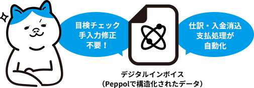 請求書受領側