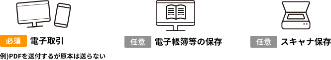 「電子取引データ」の保存の義務化