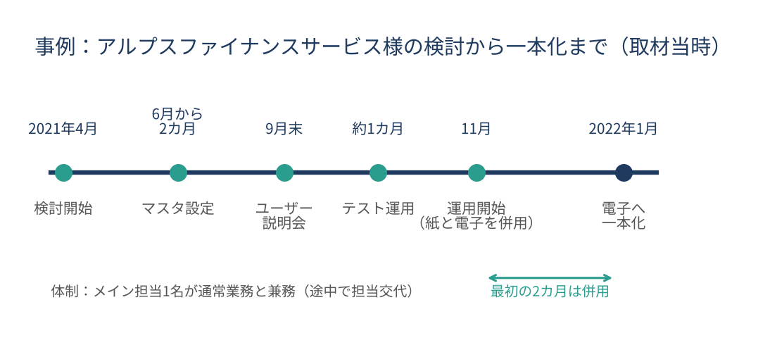 事例 アルプスファイナンスサービス様の検討から一本化まで