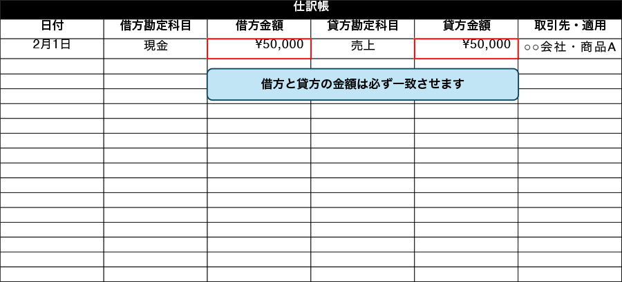 仕訳帳