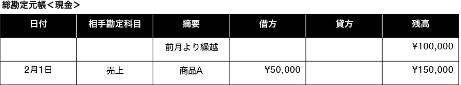 総勘定元帳＜現金＞