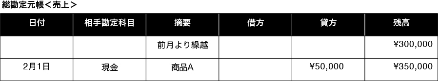 総勘定元帳＜売上＞