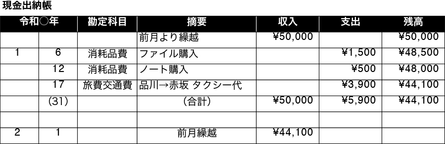 現金出納帳