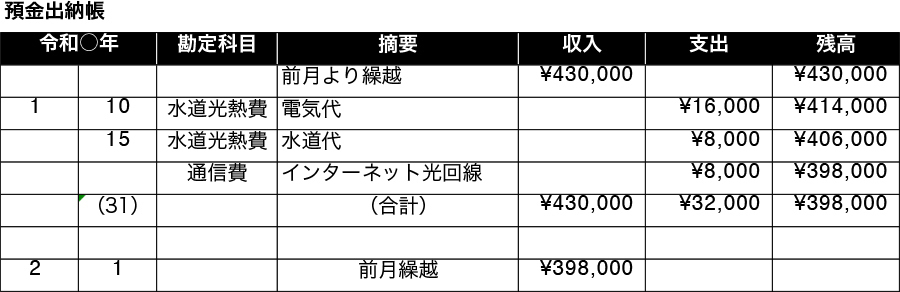 預金出納帳