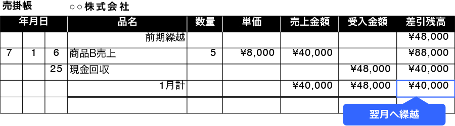 売掛帳