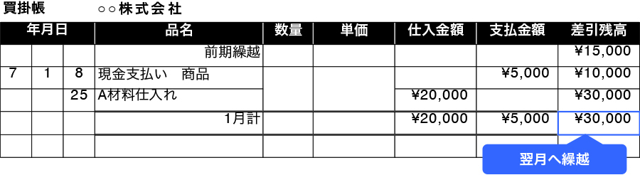 買掛帳