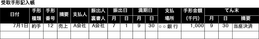 受取手形記入帳