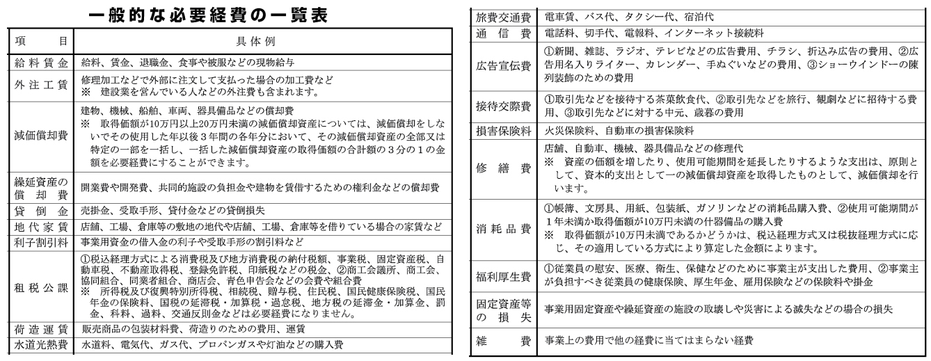 経費の種類