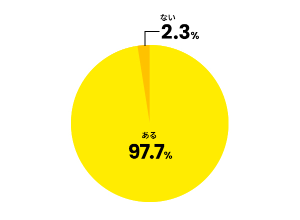 日常業務以外の見えない負担