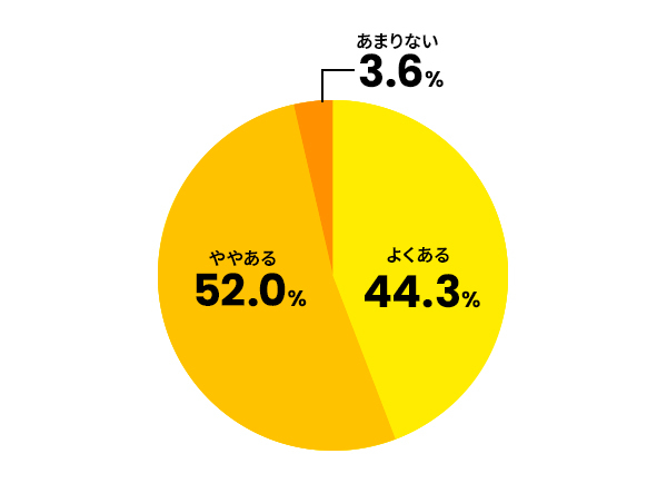フラストレーションを感じる