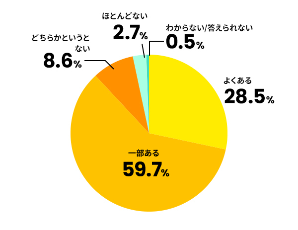 中堅社員の育成に関して強化する方針や戦略