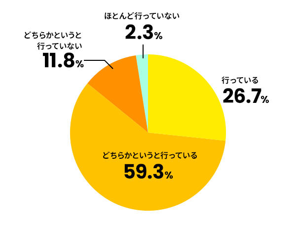 属人化解消のための具体的な取り組み