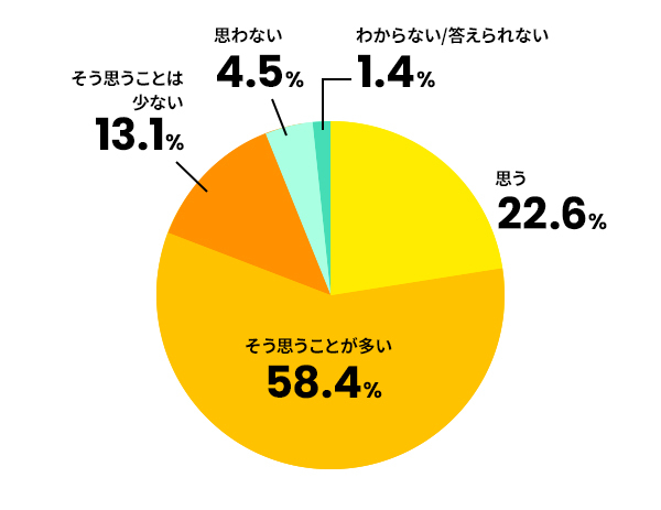 中堅社員は高いモチベーションをもって働いていると思いますか？