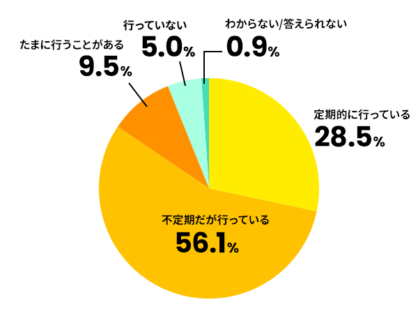 デジタルスキル向上のための研修