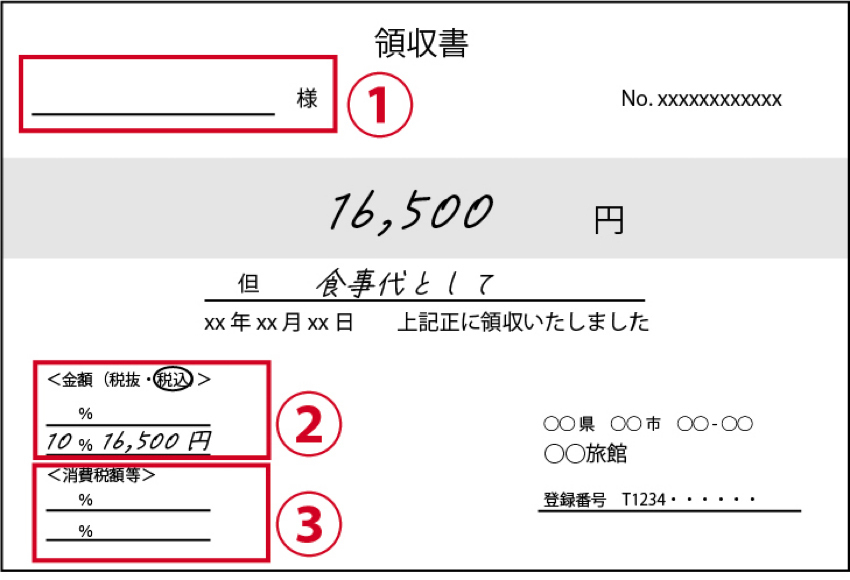 領収書とインボイス