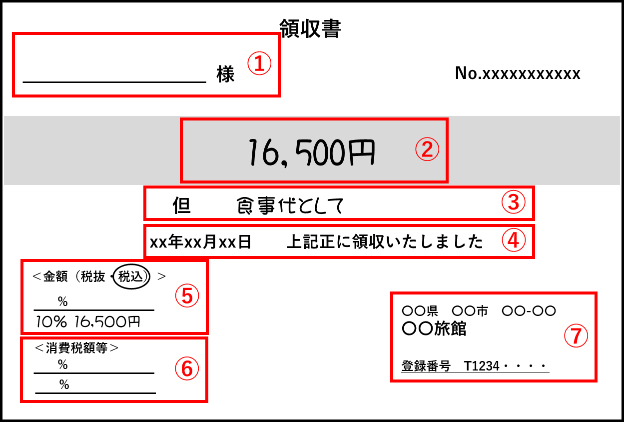 領収書の記載事項