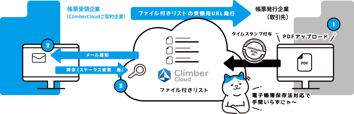 ClimberCloud の機能　ファイル付きリスト