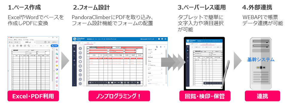 タブレット帳票機能