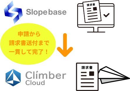 申請から請求書送付まで一貫して完了！
