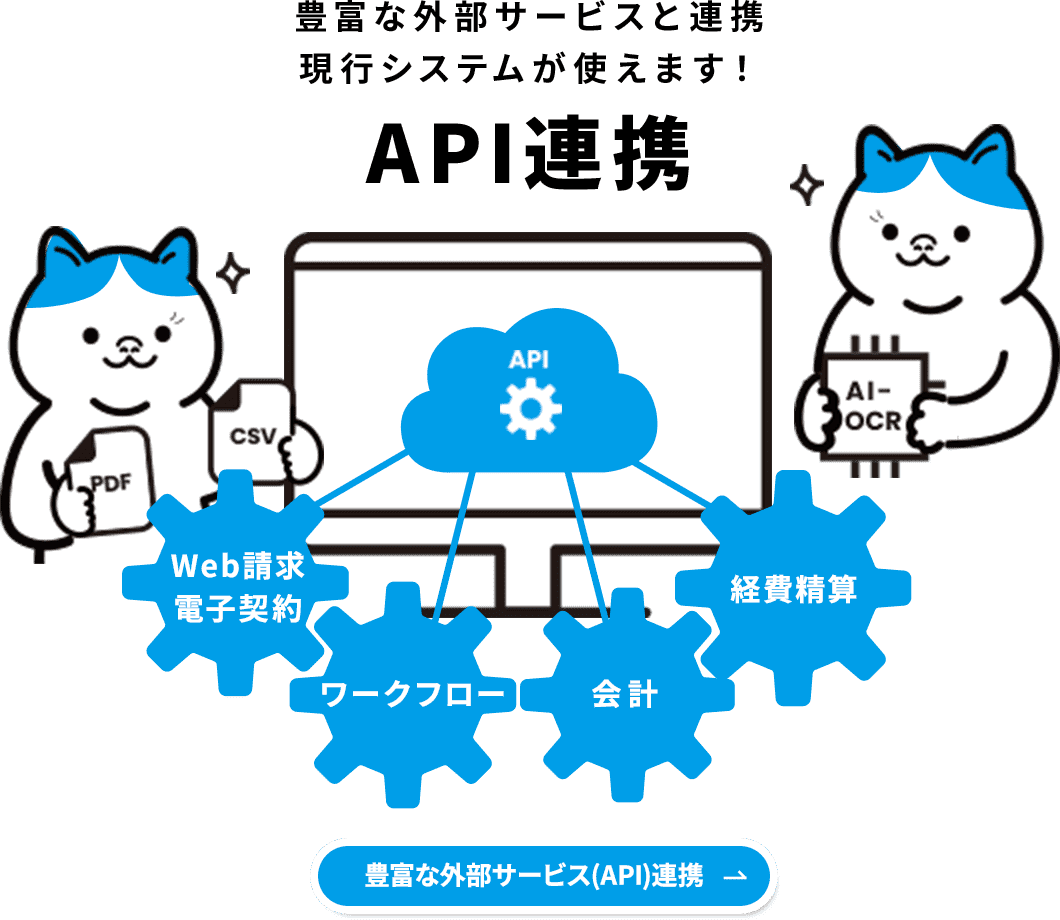 豊富な外部サービス(API)連携