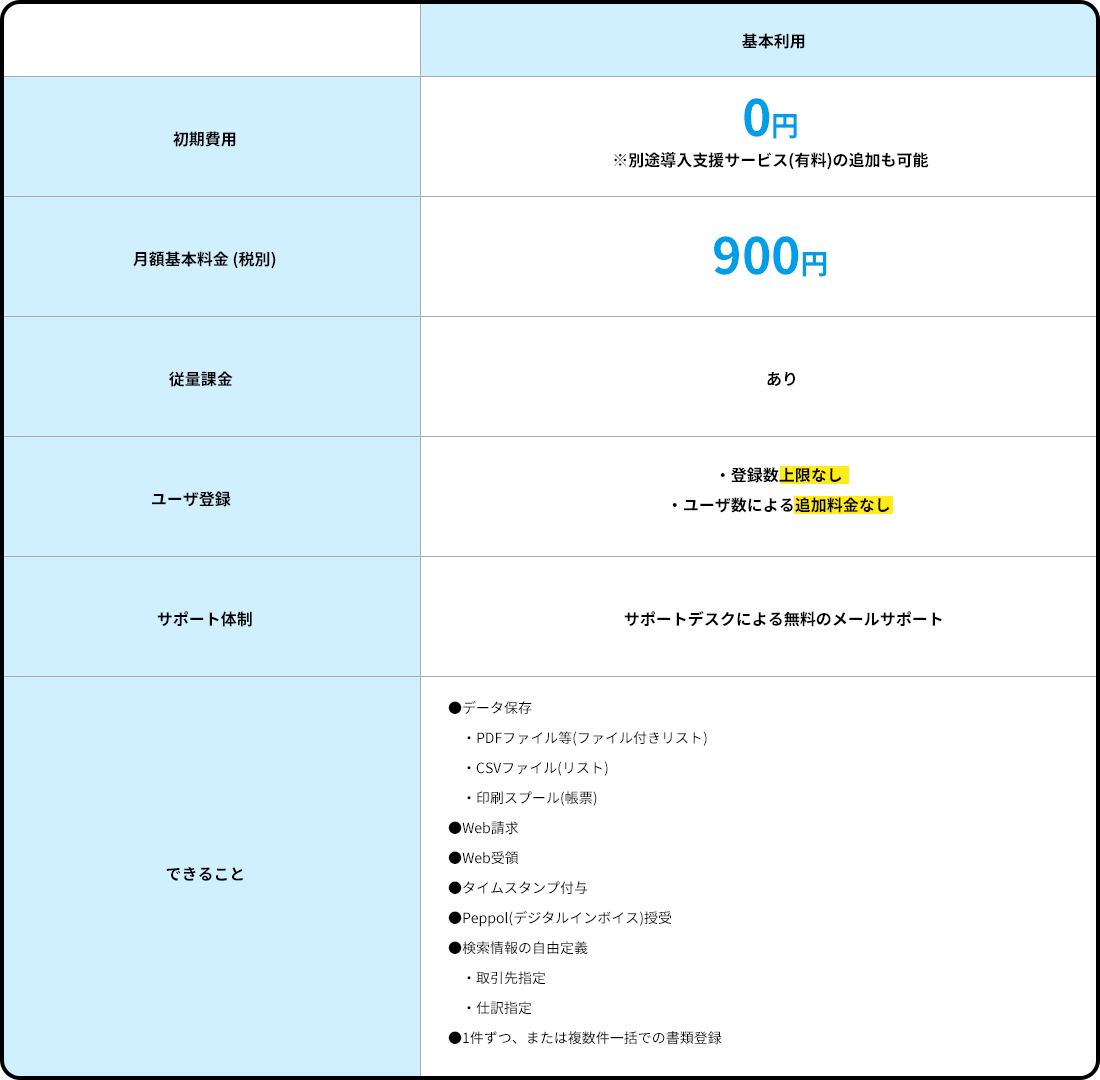 料金