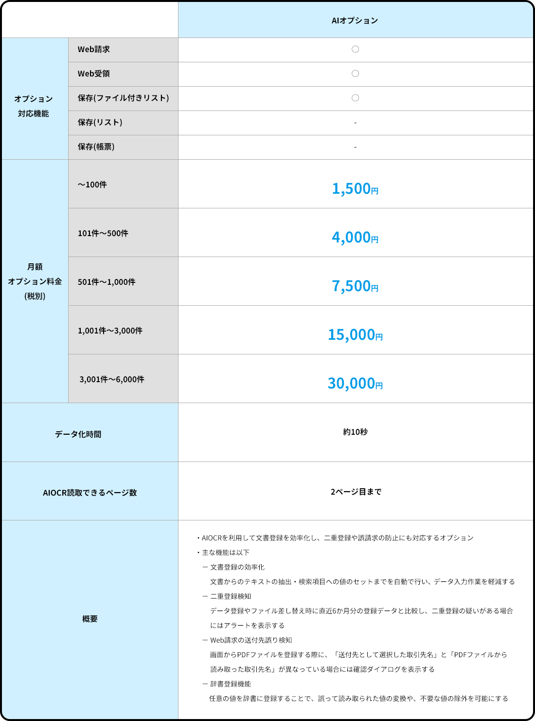 aiオプション料金