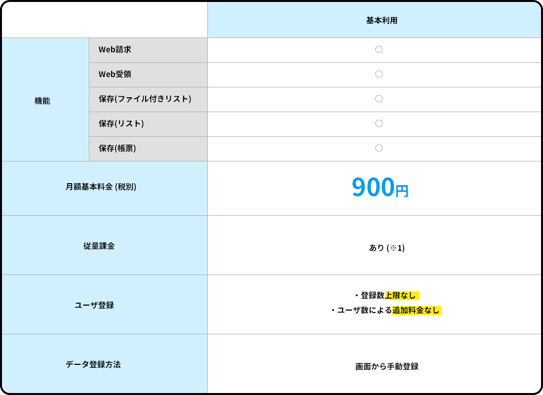 料金