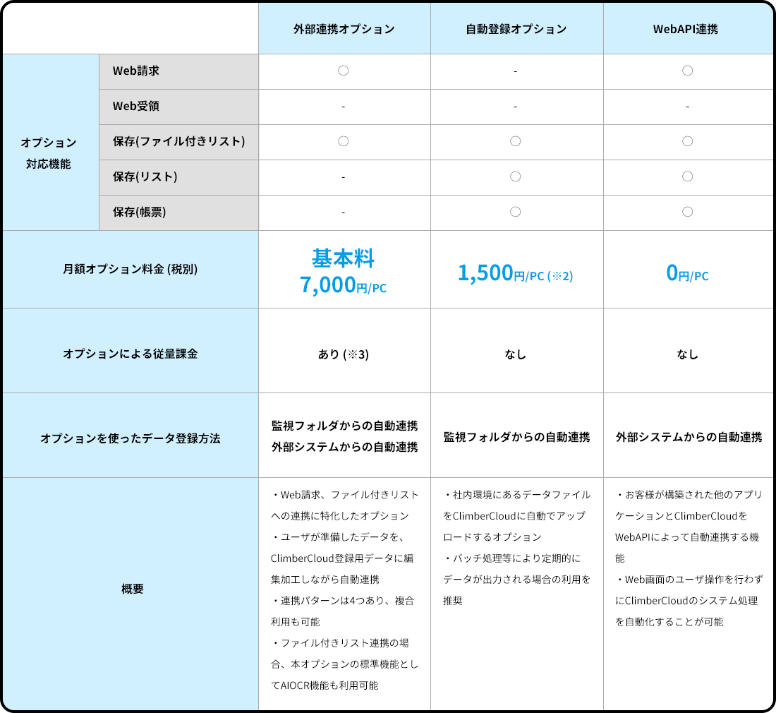 連携オプション利用料金