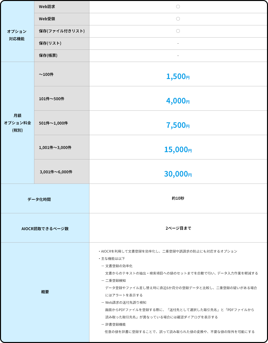 AIオプション利用料金